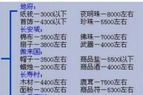 梦幻西游三维版佛珠现形打法攻略是什么？如何有效应对？