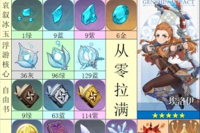 原神（解析埃洛伊角色的最佳队伍配置）
