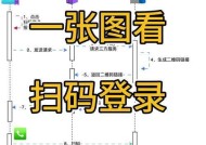 游戏邮箱登录步骤是什么？