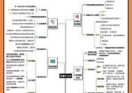建立角色的步骤是什么？需要哪些基本信息？