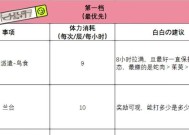 《以我叫mt外传体力获取方法全解析》（教你如何快速获取《以我叫mt外传》游戏中的体力）