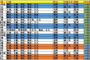 梦幻西游中普陀角色的正确玩法是什么？