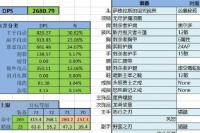 魔兽中装备配置如何开启？