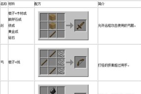 我的世界中箭矢如何制作？箭的制作材料有哪些？