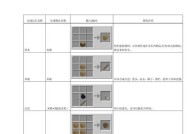 《我的世界运输矿车合成攻略》（如何合成和使用运输矿车）