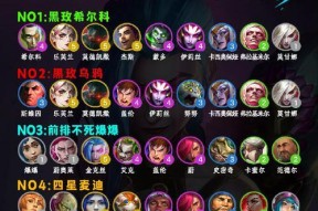英雄联盟中单单挑的正确名称是什么？单挑模式有何特点？