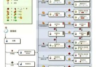 我的世界生存模式下如何加血？有哪些方法？