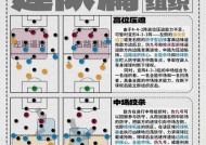 部落冲突尖刺足球快速通过技巧？