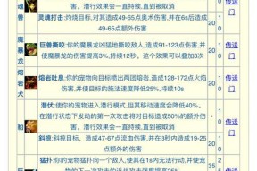 魔域宠物技能获取与提升指南？