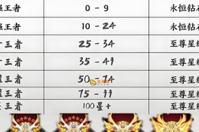 王者荣耀段位星数如何查看？显示星数的意义是什么？
