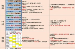 部落冲突黑哥搭配流派有哪些技巧？