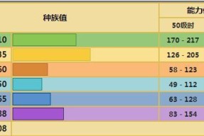 龙头地鼠配招攻略？如何在宝可梦剑盾中捕捉龙头地鼠并搭配最佳技能组合？