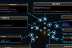 刀塔2极限反应解锁条件？如何激活极限反应模式？