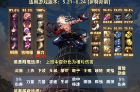 哪些手游以装备人物为主题？