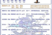 洛克王国魔法技能的获取途径有哪些？