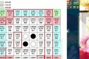 梦幻西游下棋规则有哪些？