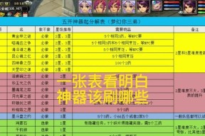 梦幻西游朱砂文墨怎么获得？朱砂文墨的获取途径有哪些？