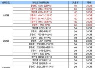 魔域孤勇之券的用途是什么？如何获取孤勇之券？
