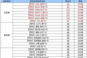 魔域孤勇之券的用途是什么？如何获取孤勇之券？