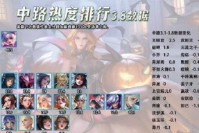 明哲在王者荣耀中热度不高原因？如何提升角色热度？