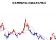 完美世界股票概念是什么？投资价值如何分析？