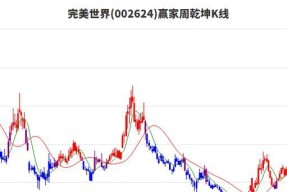 完美世界股票概念是什么？投资价值如何分析？