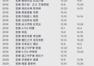 英雄联盟的皮肤为什么变贵了？价格调整的原因是什么？