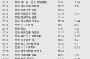 英雄联盟的皮肤为什么变贵了？价格调整的原因是什么？
