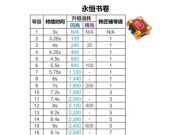 部落冲突蓝矿石段位怎么提升？有哪些有效方法？