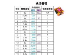 部落冲突蓝矿石段位怎么提升？有哪些有效方法？