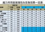 梦幻西游法系续航装备的价格是多少？如何购买？