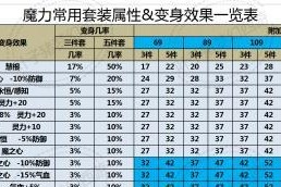 梦幻西游法系续航装备的价格是多少？如何购买？