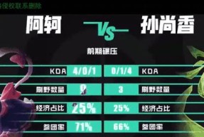 王者荣耀阿哥达到多少级才能解锁？