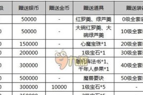 梦幻西游新天地礼包码怎么用？使用方法和好处是什么？