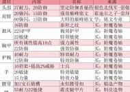 炉石传说中附魔师与亡灵的搭配技巧是什么？
