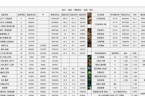 旧号如何在地下城手游中使用？需要进行哪些设置？