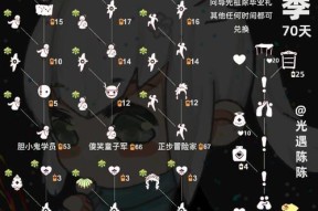 光遇2023年季节更新顺序是什么？如何规划游戏旅程？