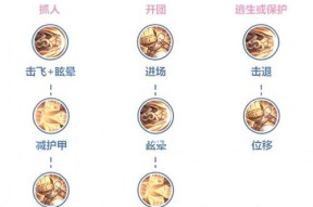 老达摩在英雄联盟中的玩法是什么？他的技能如何搭配？