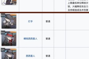 明日方舟黄铁行动干员备战攻略？如何有效提升干员能力？