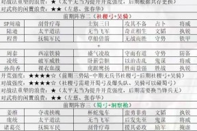 《王国霸主》主要兵种搭配战略攻略（打造完美阵容）