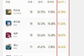 王者荣耀ban选方法是什么？如何进行王者荣耀ban选？