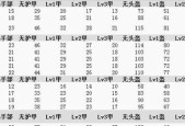 绝地求生伤害计算分的规则是什么？