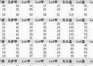 绝地求生伤害计算分的规则是什么？