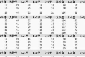 绝地求生伤害计算分的规则是什么？