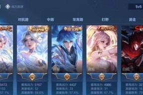 50星的王者荣耀账号市场价值多少？