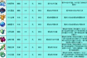 梦幻西游一星法宝任务完成步骤？