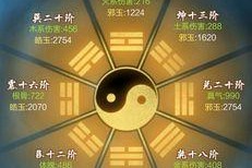 玄元剑仙境界划分境界等级详细介绍是什么？各境界有何特点？
