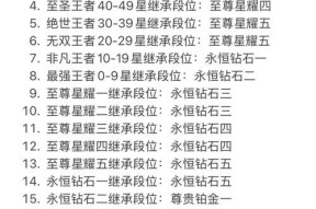 王者荣耀排位赛段位如何继承？计算方法是什么？