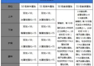 地下城手游中各职业应该穿什么甲？甲类选择指南是什么？