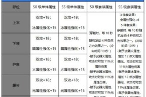 地下城手游中各职业应该穿什么甲？甲类选择指南是什么？